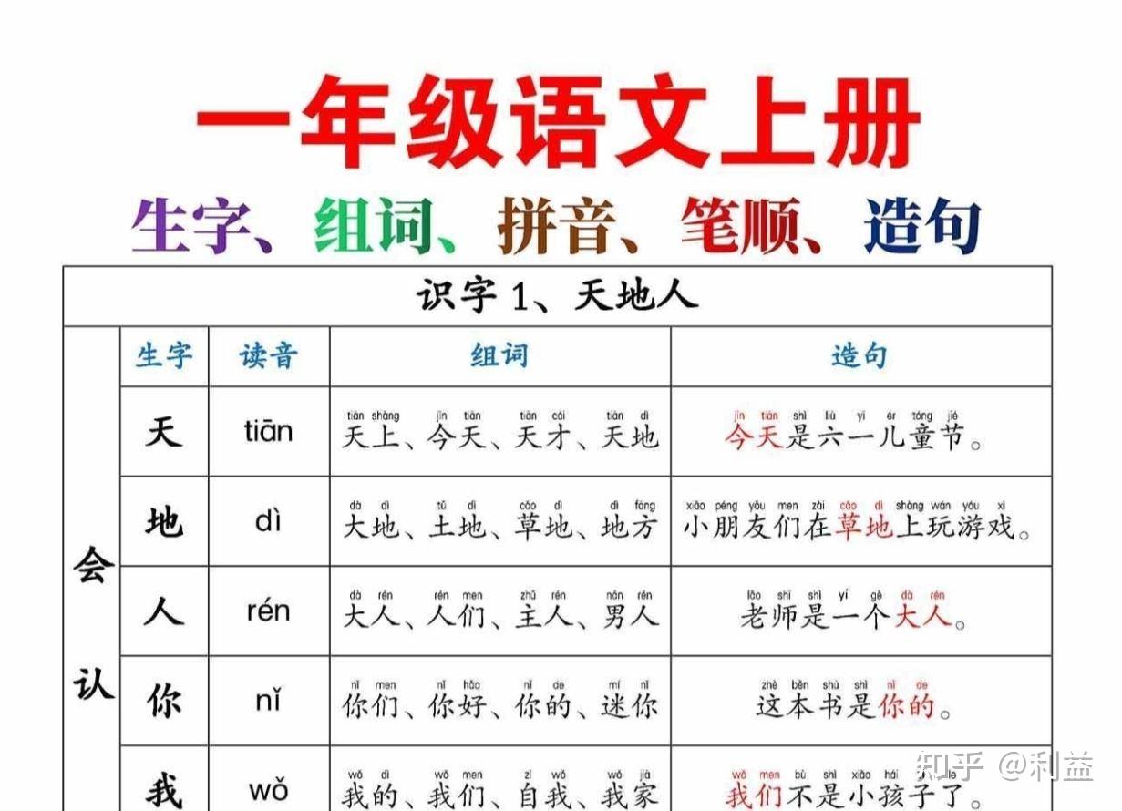 一年级上册语文生字、组词、造句 - 知乎