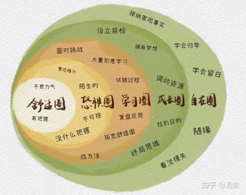 如何看待“读书无用论”? - 知乎