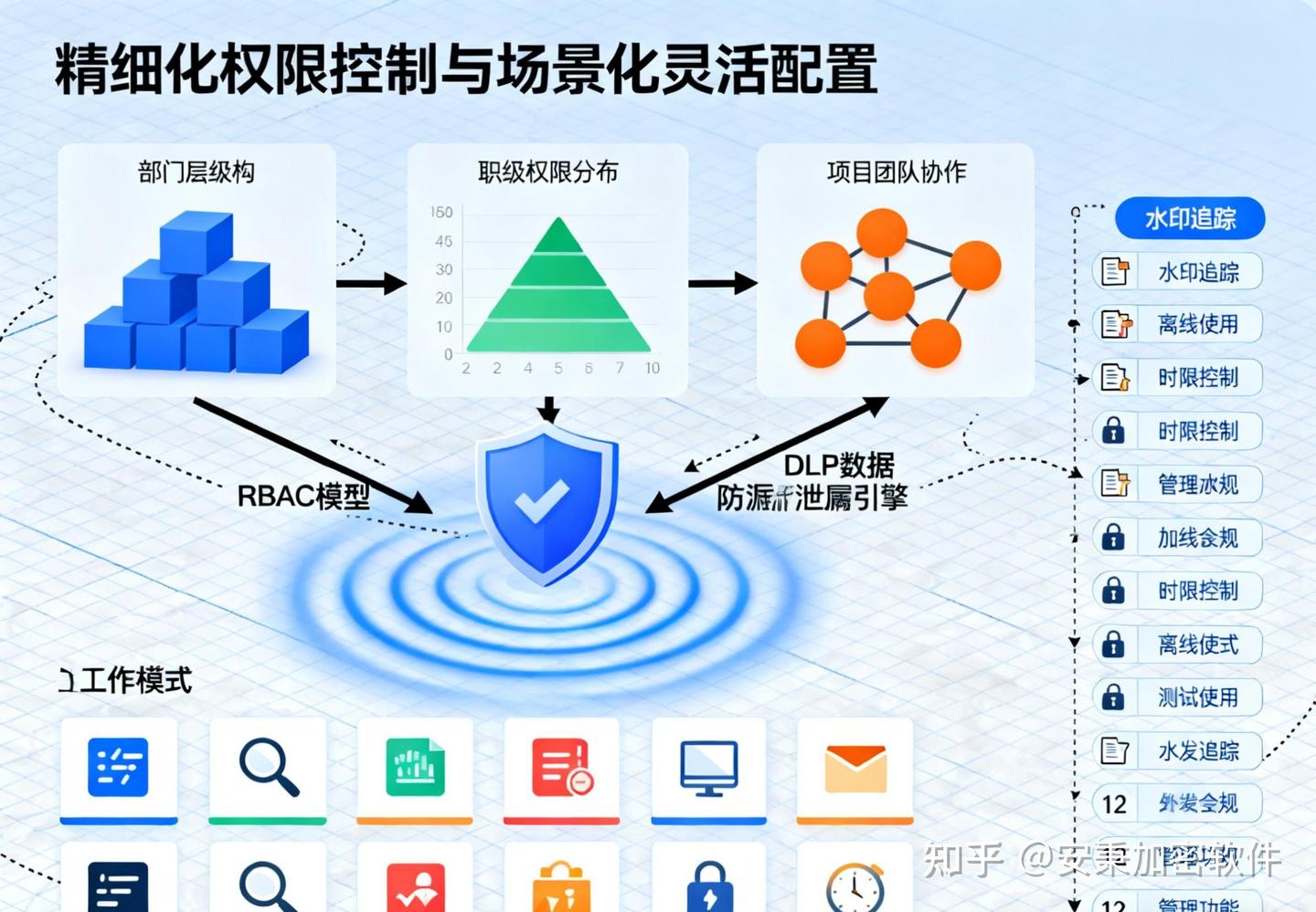 源代码加密如何做？研发必备5款源代码加密系统，最新科普 - 知乎