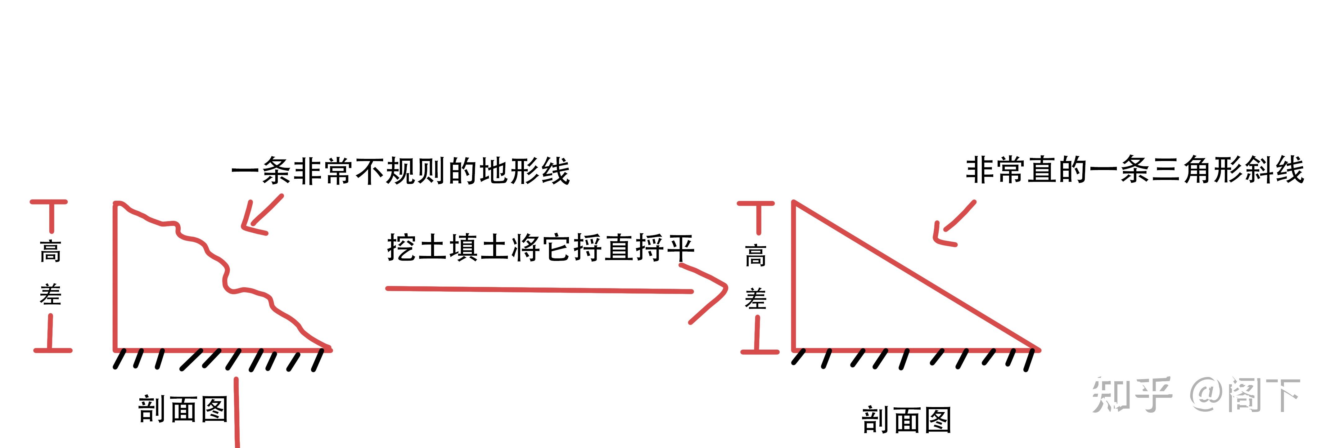 1:0.3放坡示意图图片