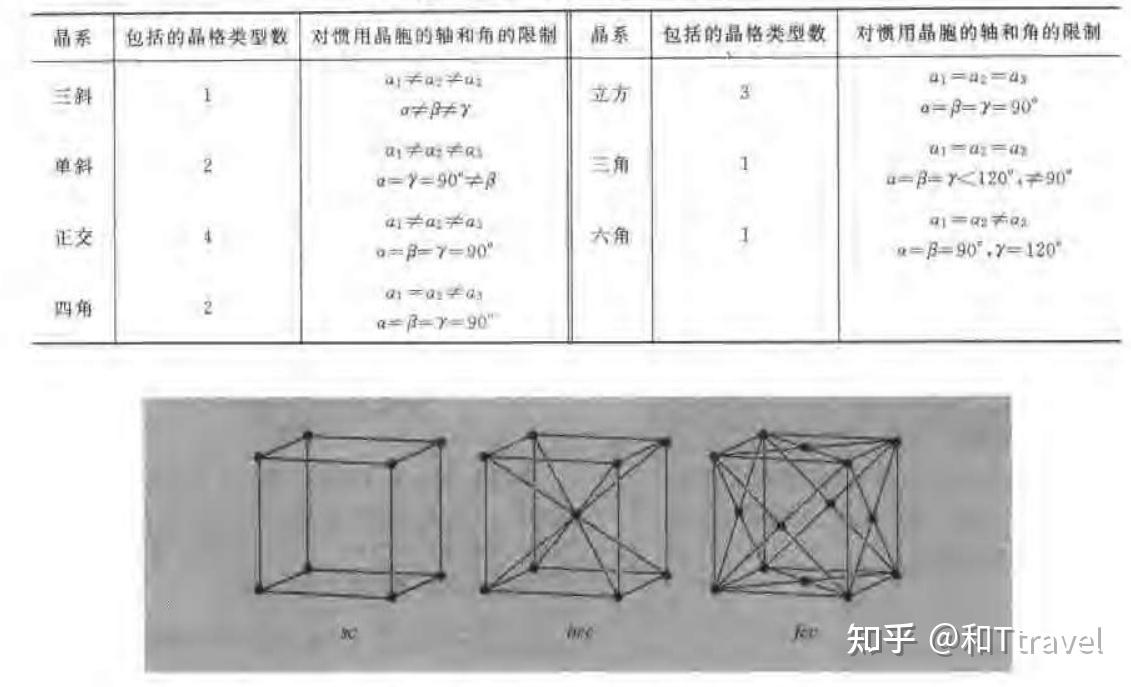 第一章 晶体结构 - 知乎