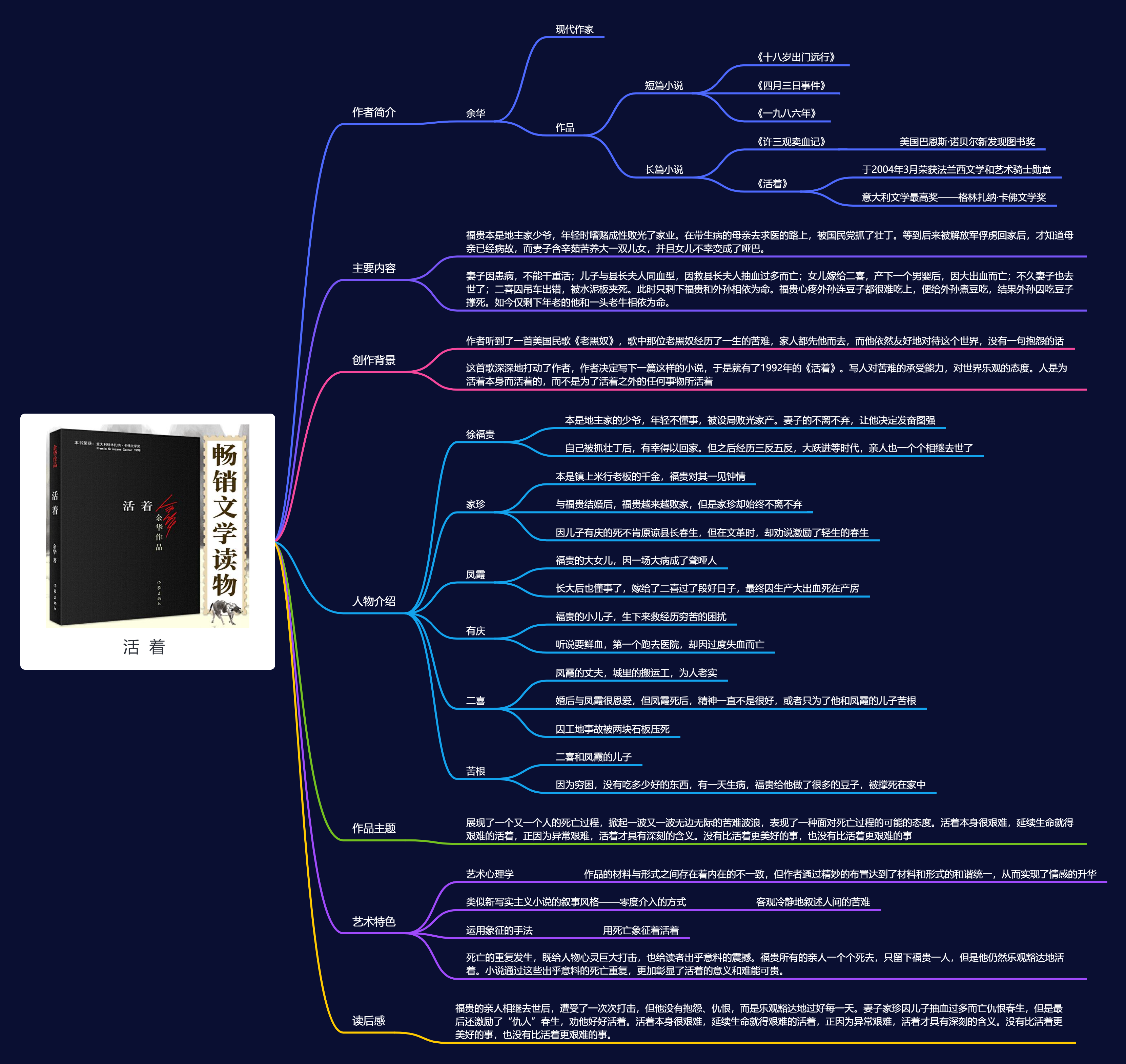 活着这本书的思维导图图片