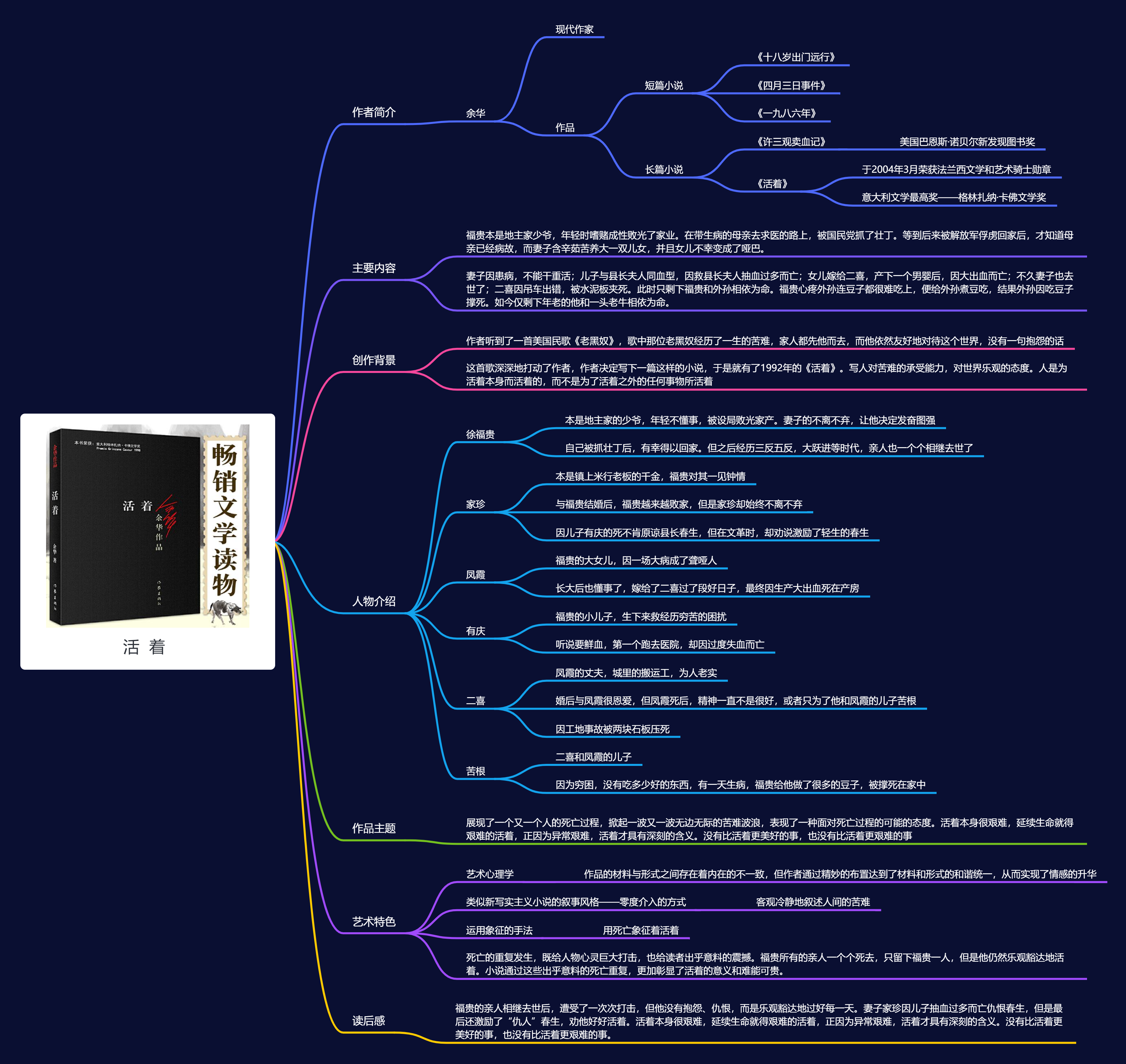 谁有小说活着的思维导图?