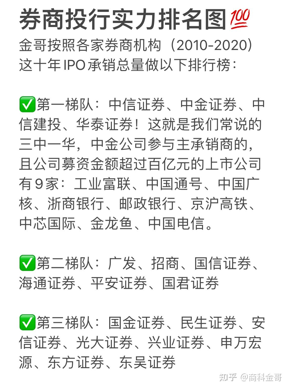 券商投行实力排名图，投行排序 - 知乎