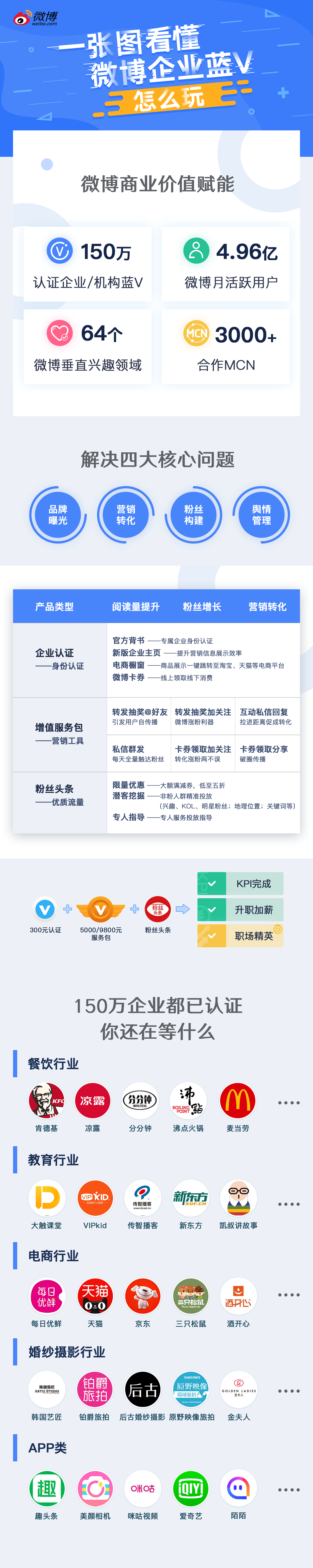 公司微博加蓝V值得吗? - 知乎
