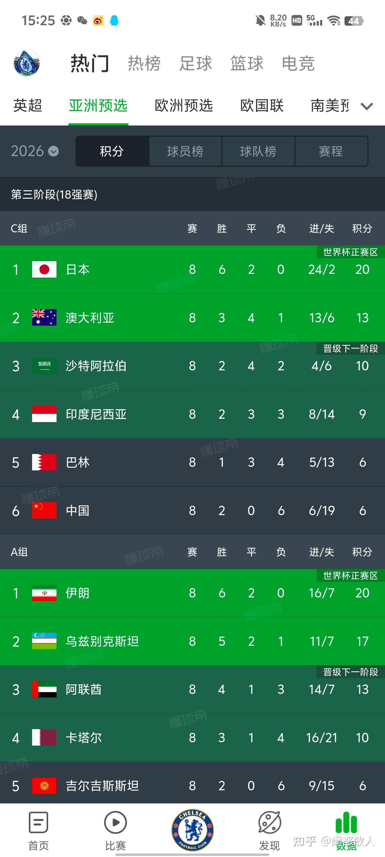世界杯亚 洲区预选 赛前瞻相关图片3