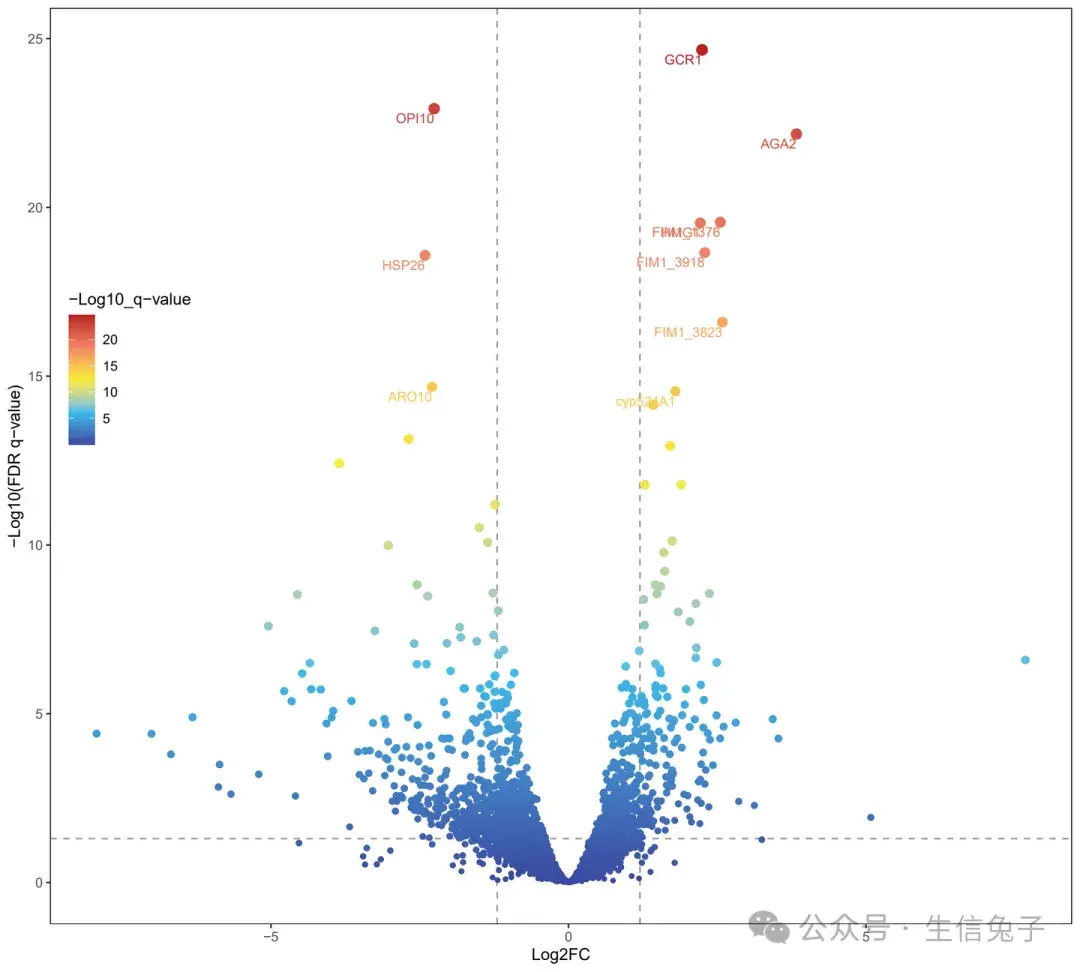 跟着Nature 子刊学作图 | 渐变火山图 - 知乎