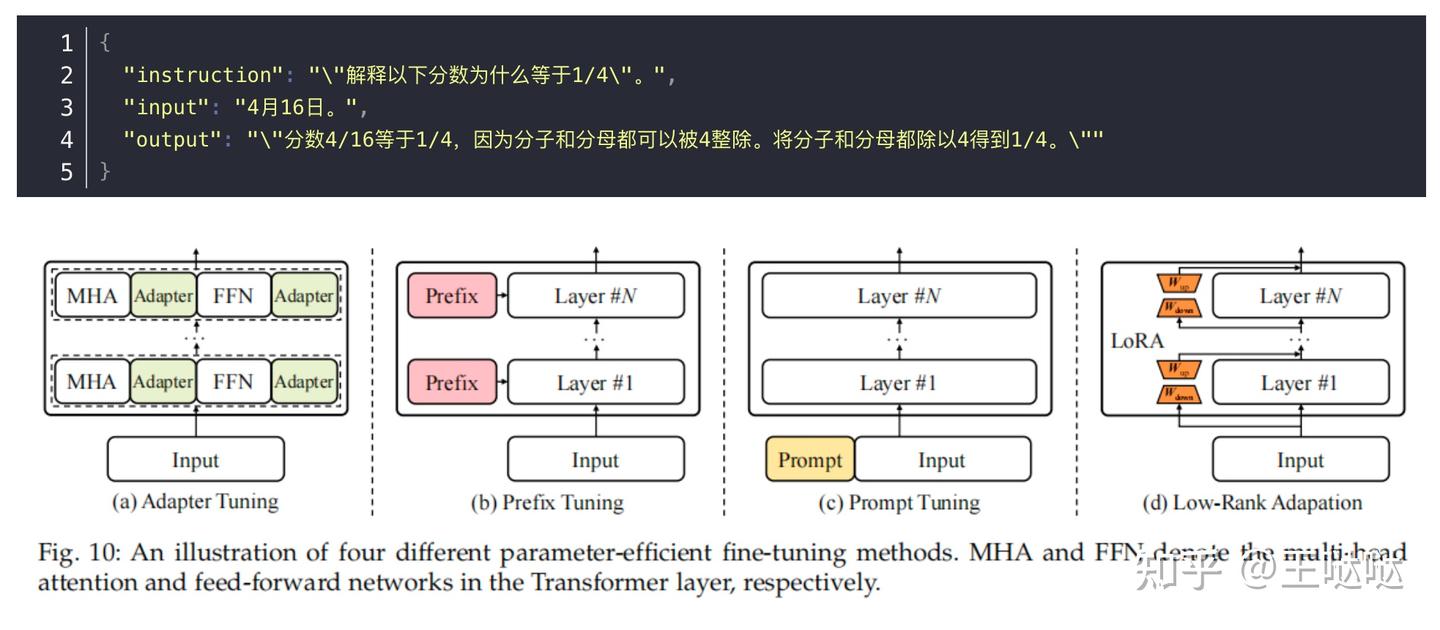 【LLM大模型】指令微调、peft高效参数微调 - 知乎