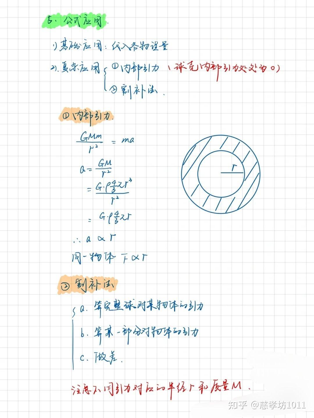 有关高中物理万有引力有哪些公式? - 知乎
