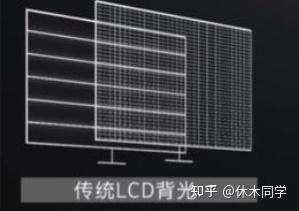 【科普】液晶电视显示器背光科普:直下式,侧入式,mini LED,动态调光PMW,背光分区是什么?一文读懂! - 知乎