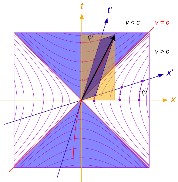 一文读懂狭义相对论-Special Relativity - 知乎