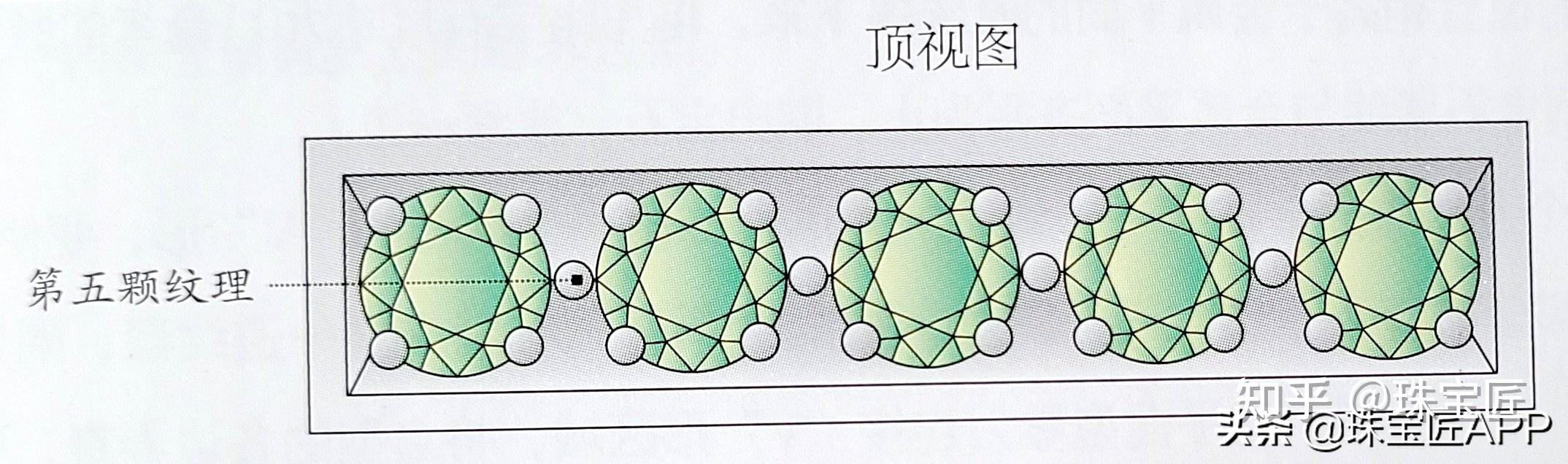 请问宝石的镶嵌方式一共有几种(可以详细点)?各有什么优缺点? - 知乎