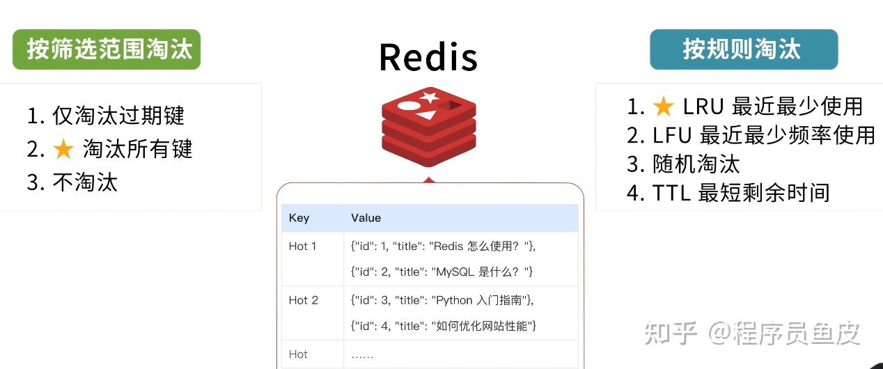老弟第一次学 Redis，被坑惨了！小白可懂的保姆级 Redis 教程 - 知乎
