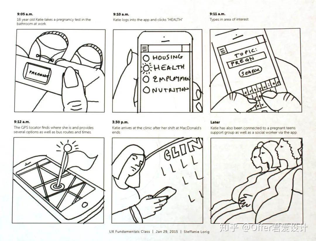 交互设计中怎么画故事板