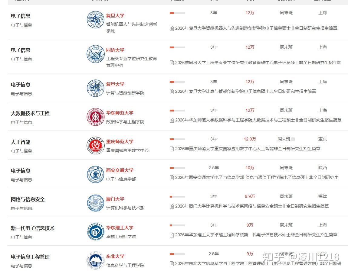 【非全专业介绍】电子与信息非全日制研究生2026年热门院校+学制学费+报考详情 - 知乎