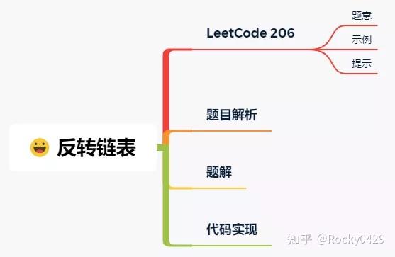 【图解LeetCode】206：反转吧，链表！ - 知乎