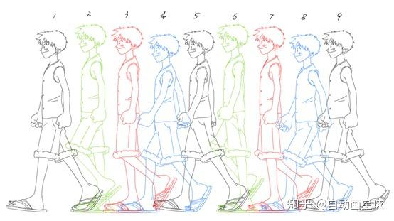 45人物走路如何确定一个完步三张原画的位置