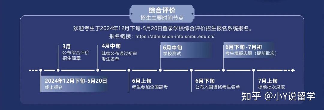 2025广东高考综合评价招生最新汇总来了！ - 知乎