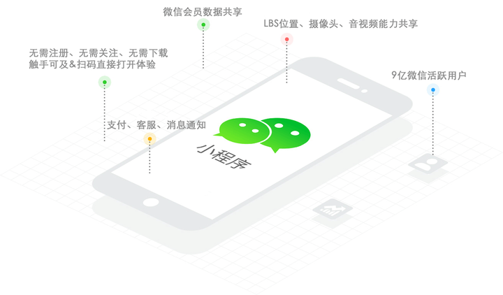 8个方式教你如何推广微信小程序 - 知乎
