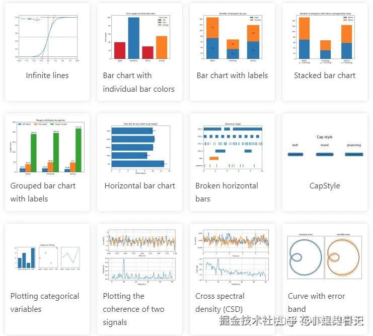 我总结了20种最实用的Python图表,做数据可视化不用再抓狂了 - 知乎