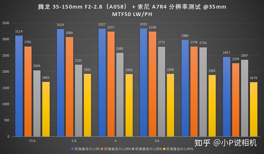 TAMRON收購鏡頭