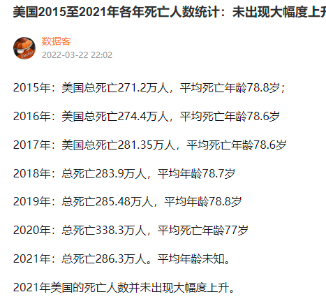 如何看待美国累计新冠死亡病例突破百万,这意味着什么? - 知乎