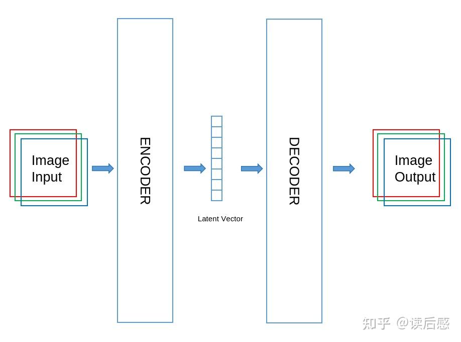 从0开始的VAE复现 - 知乎