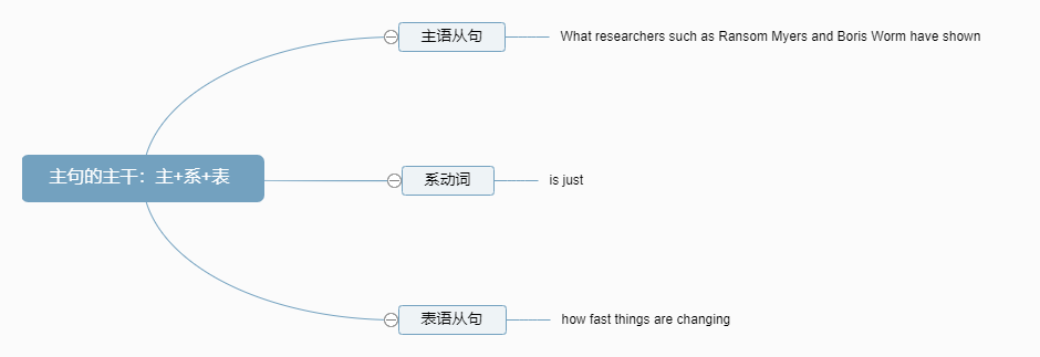 主从复合句 - 知乎