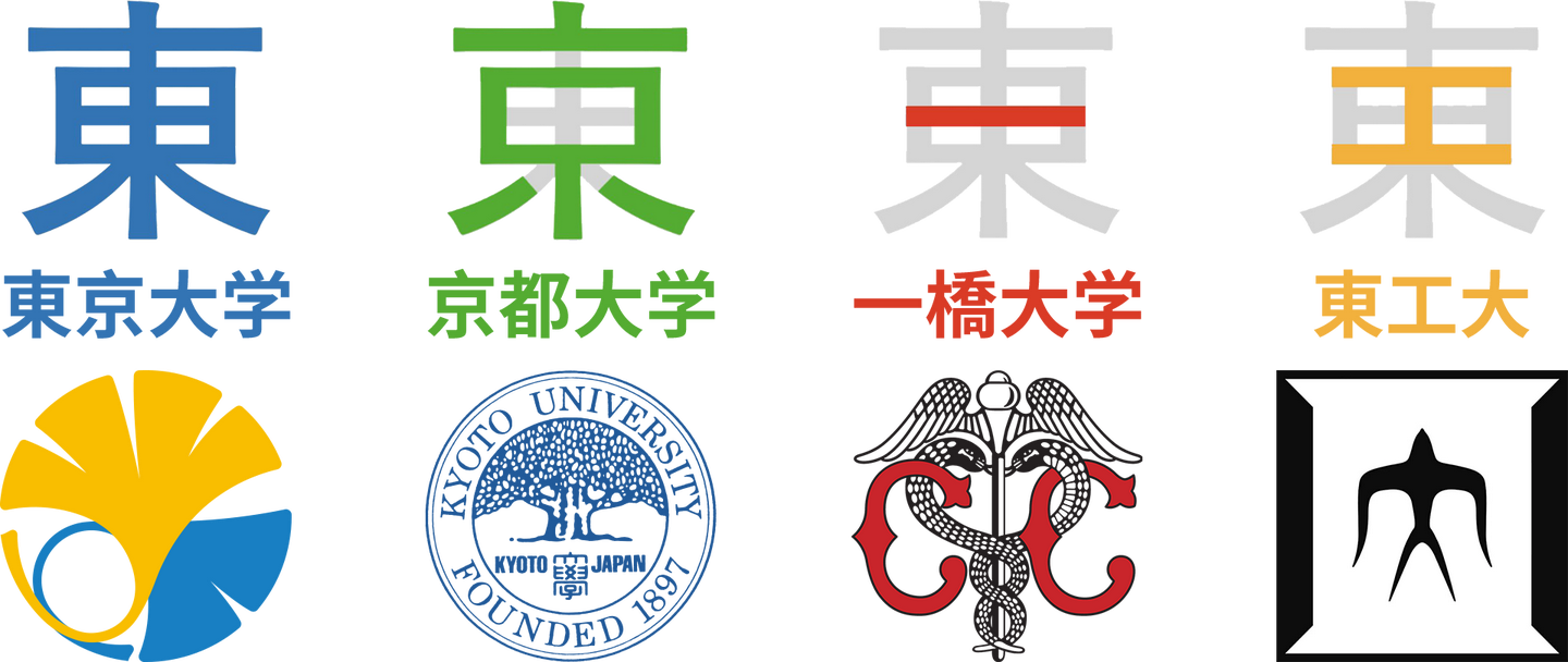 史上最全日本国立·私立大学群- 知乎