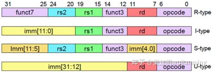 Memory Map Risc V RISCV基础原理介绍 - 知乎