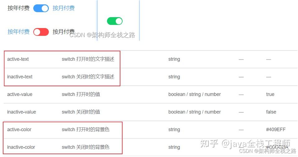 Vue中使用Switch开关用来控制商品的上架与下架情况、同时根据数据库商品的状态反应到前台、前台修改商品状态保存到数据库 - 知乎