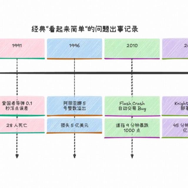 为什么越菜的软件工程师看问题越简单越高级的软件工程师看问题越复杂？