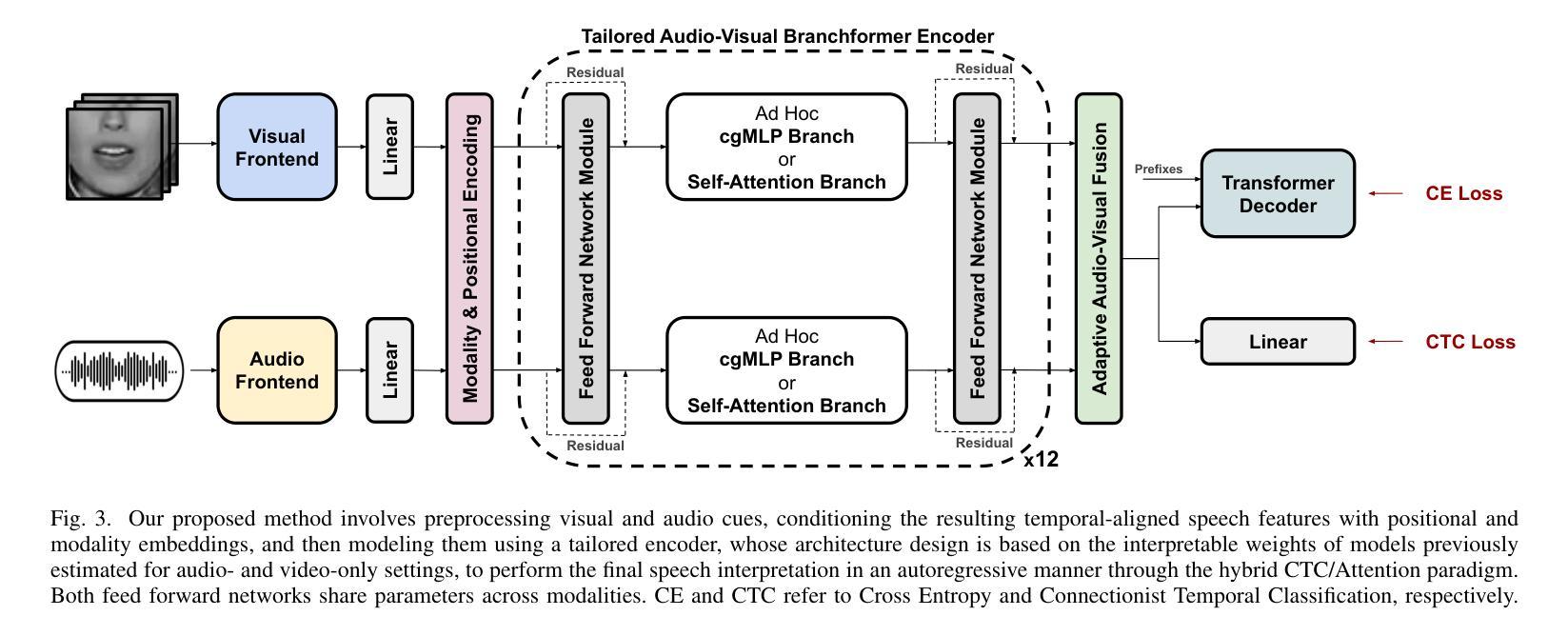 Speech