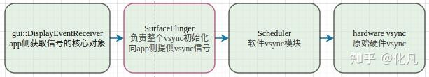 Android 15 vsync源码研究 - 知乎