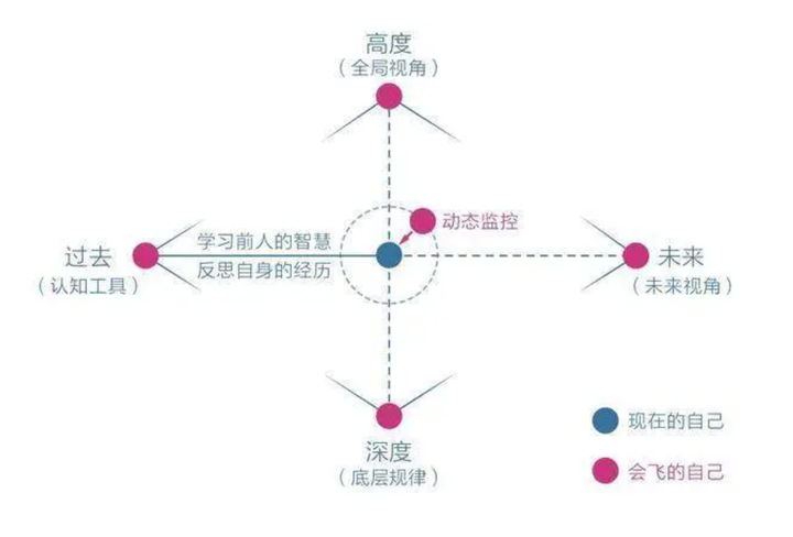 总是分心走神怎么办？4招提升专注力 - 知乎
