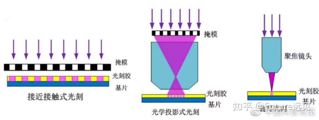 制造一台光刻机,究竟有多难? - 知乎