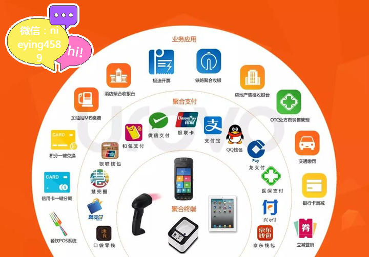 支付通道是什么?常见的支付通道介绍 - 知乎