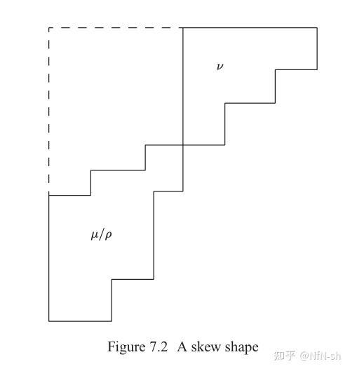Enumerative Combinatorics，Richard P. Stanley 计数组合学7.15（Schur 函数的经典定义） - 知乎