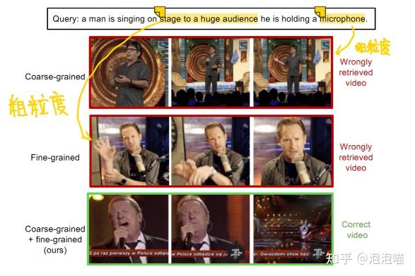 《Unified Coarse-to-Fine Alignment for Video-Text Retrieval》论文阅读 - 知乎