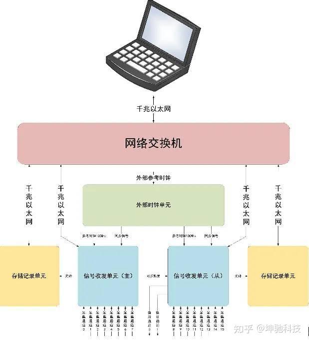 RF SoC技术构建高性能雷达信号收发系统丨应对多通道、高速度与同步挑战 - 知乎