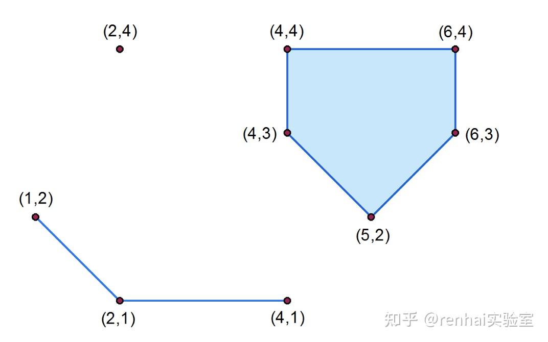 六、处理几何数据【ArcGIS Python系列】 - 知乎