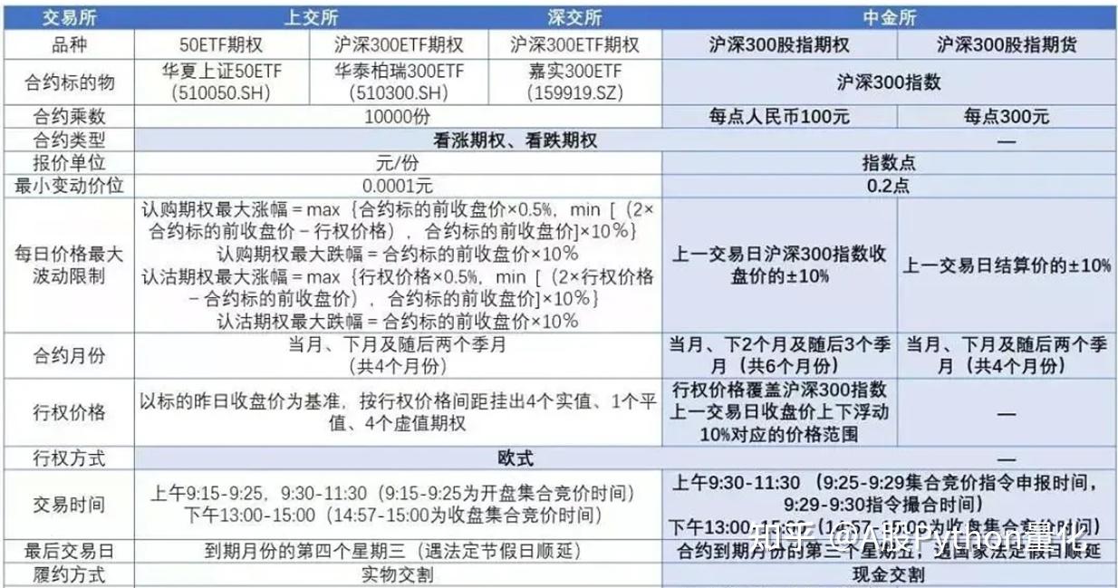 A股能做空吗？ - 知乎