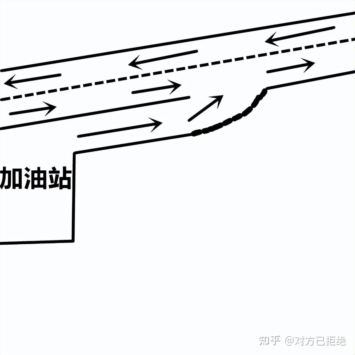 从加油站出来汇入主路打什么转向灯 汇入主路开什么转向灯