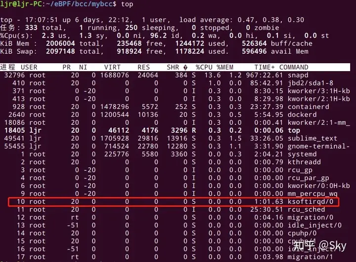 Linux Ksoftirqd linux-ksoftirqd
