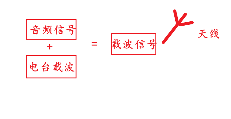 什么是脉冲?-什么是脉冲响应