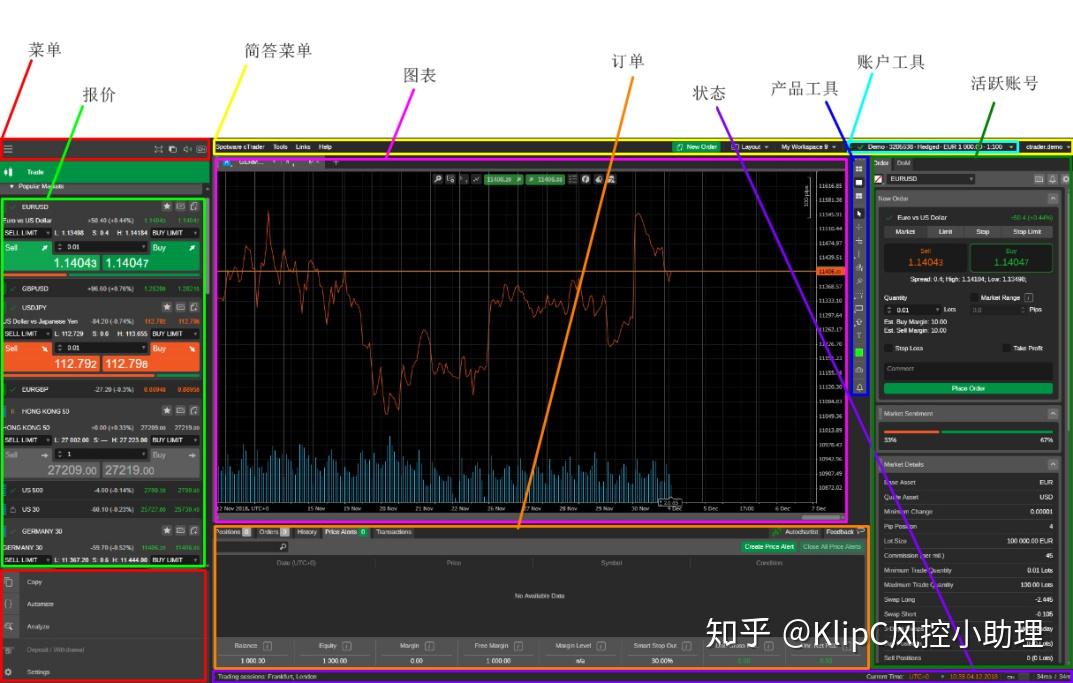 MetaTrader与cTrader交易软件区别与优势 - 知乎