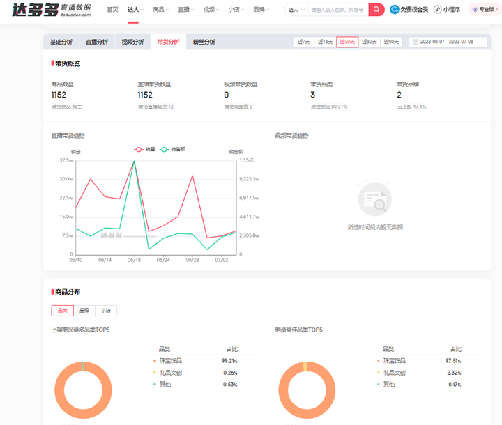 抖音账号分析检测软件=抖音账号分析用什么软件