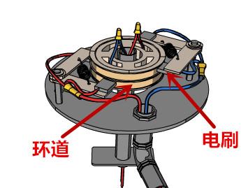 简单概述滑环的工作原理