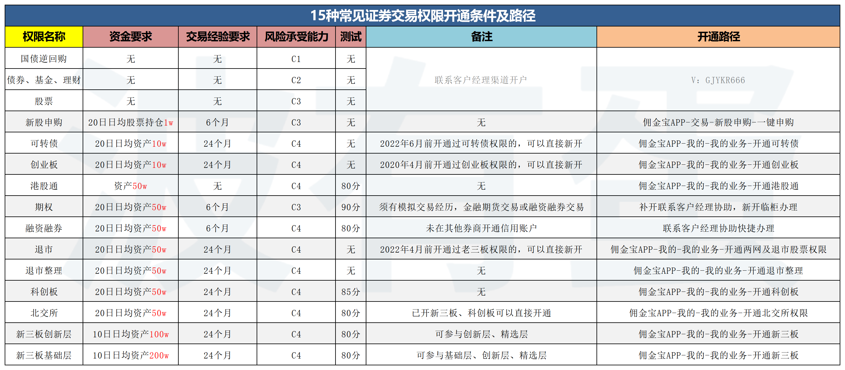 创业板买入条件和规则是什么(创业板买入条件和规则是什么意思)