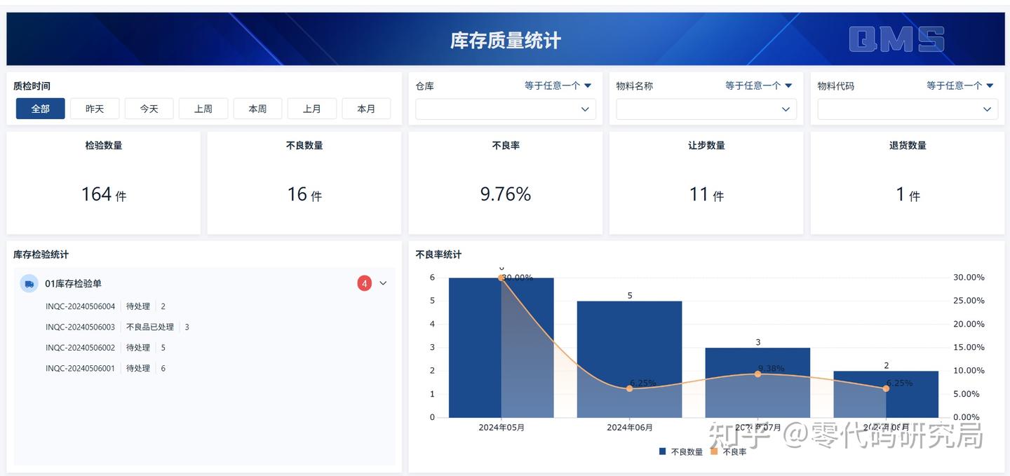 质量管理里常见的缩写都是什么意思?QA、QC、QE、QMS……一文说清 - 知乎